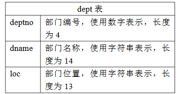 【3-1】取出数据库中dept表中的全部数据 并生成一个dept.xml的数据