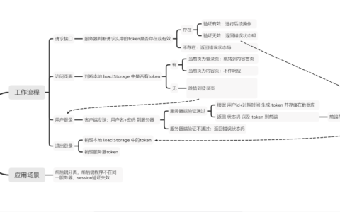 Token介绍