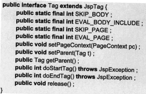 【10.3】画出Tag接口的执行流程以及IterationTag接口的执行流程